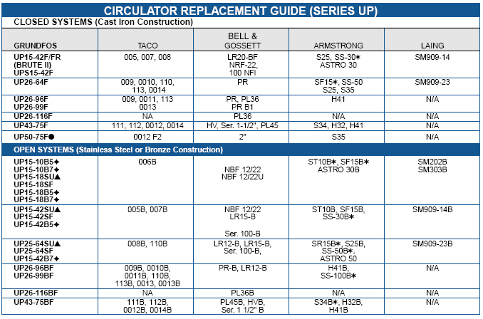 Grundfos Pump Charts