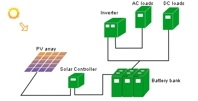 stand alone solar pv system pdf
